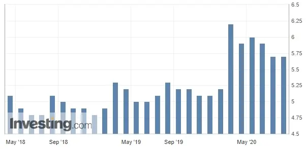 Wykres 2: Stopa bezrobocia w Chinach (od kwietnia 2018 roku)